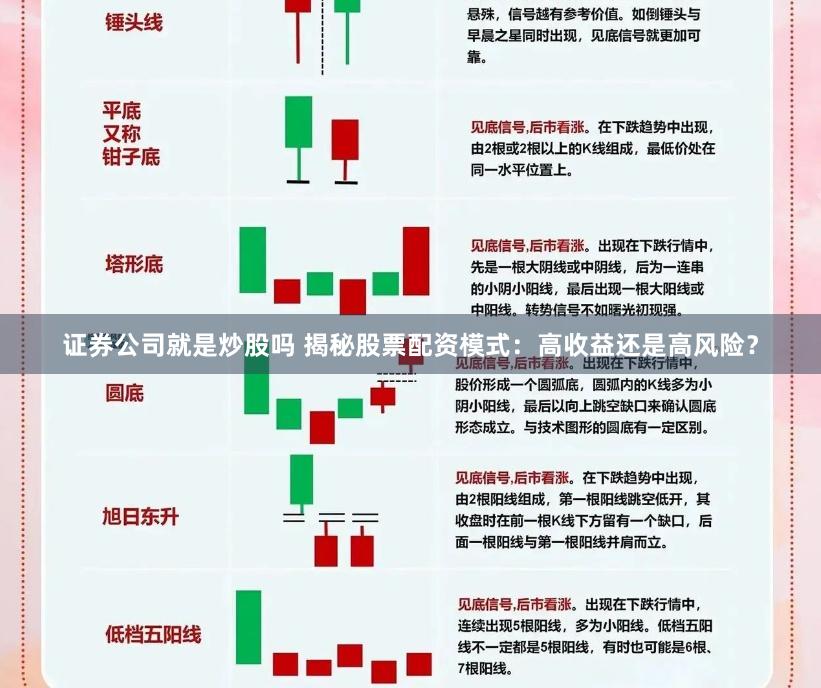 证券公司就是炒股吗 揭秘股票配资模式：高收益还是高风险？