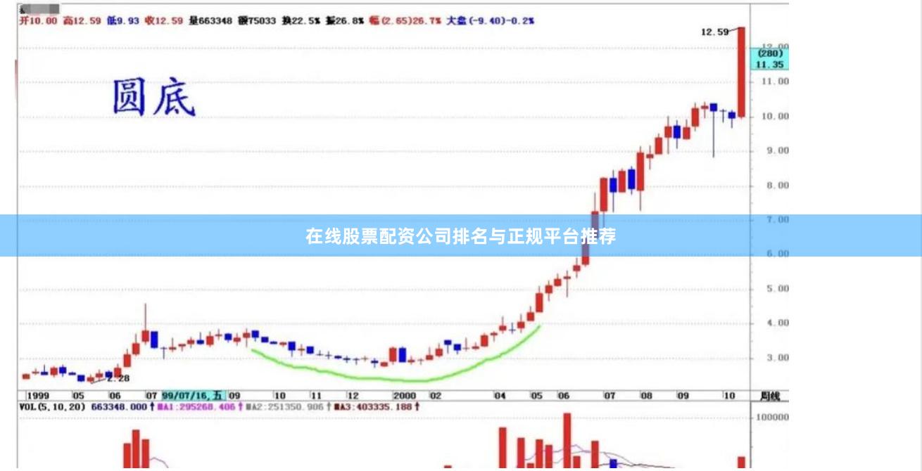 在线股票配资公司排名与正规平台推荐
